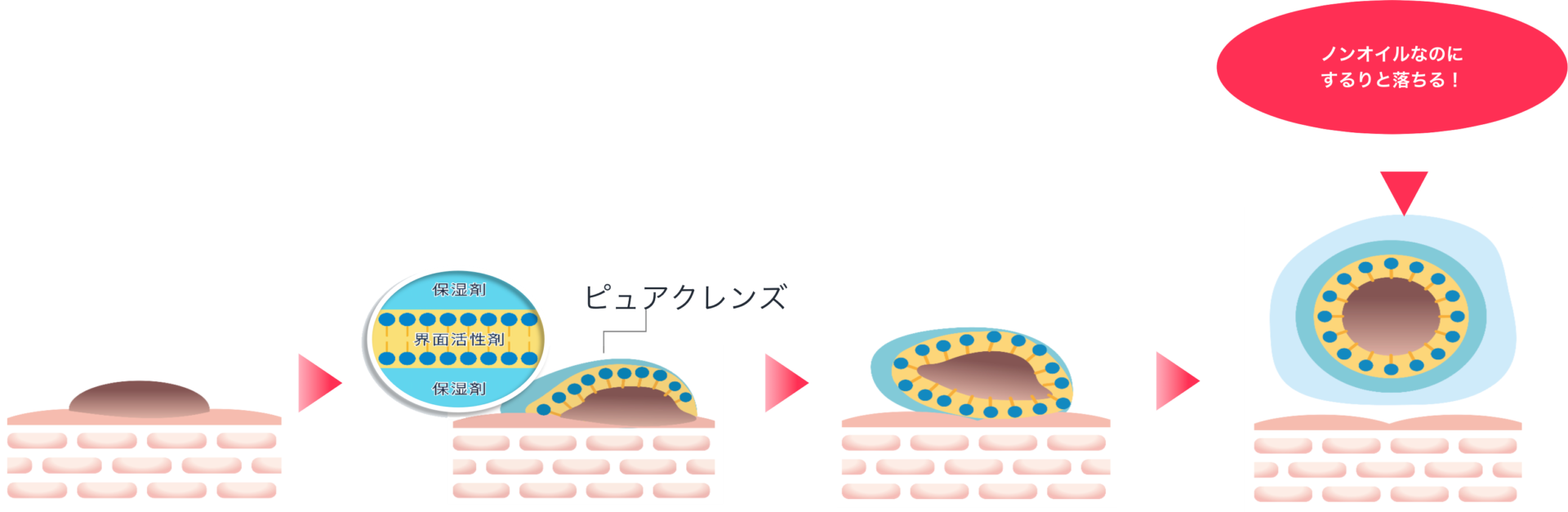 セランジェ ピュアクレンズと モイストフェイスフォーム 6本セット